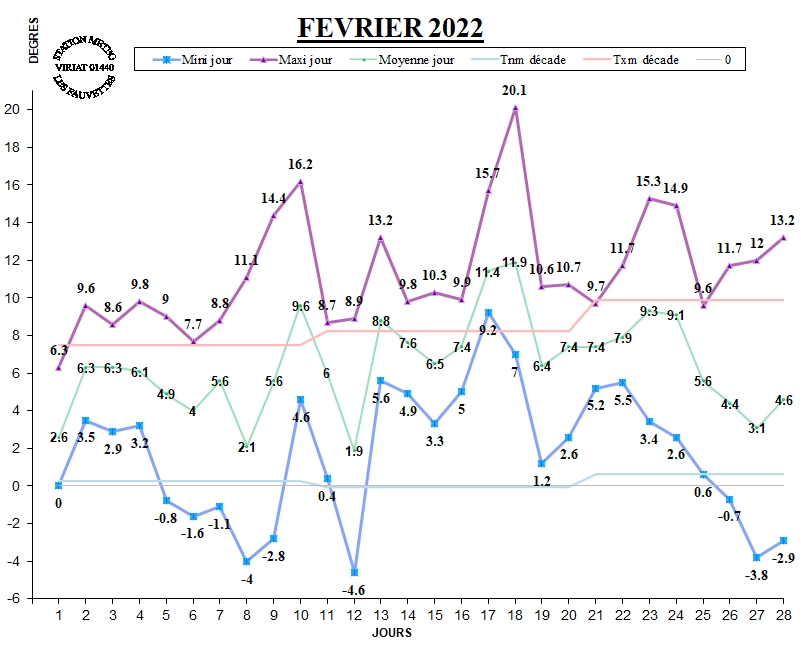 GRAPH TEMP 02-22.jpg